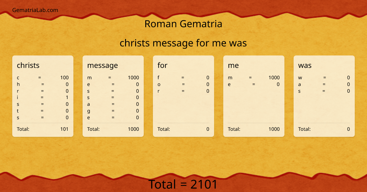 christs message for me was in roman Gematria